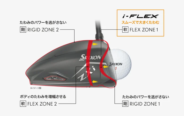 スリクソン ZXi ドライバーのテクノロジー2