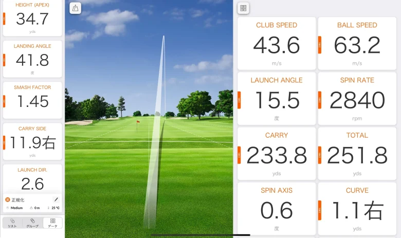 テーラーメイド Qi35 フェアウェイウッドのトラックマン計測データ5
